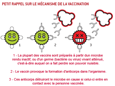 Vaccin microbe