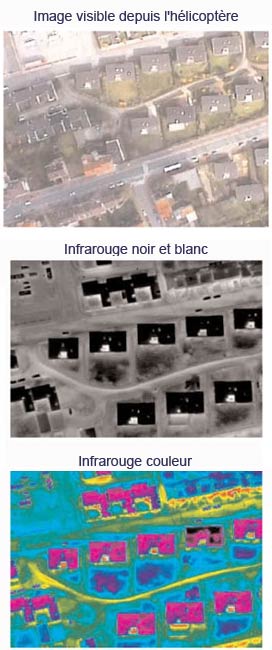 Thermographie