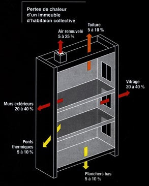 Thermographie maison