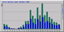 Les statistiques du stef journal mois par mois : nombres de visiteurs par jour, nombre de page vues chaque jour !